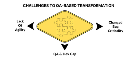 challenges QA